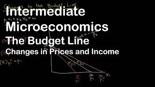 The Budget Constraint | Part 2 | Price and Income Changes | Intermediate Microeconomics