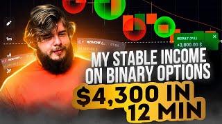  RSI INDICATOR ANALYSIS - BINARY OPTIONS TRADING SESSION | Binary Options Strategy | RSI Indicator