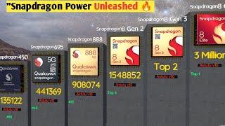 The Most Powerful Snapdragon Processor Ever|"From Budget to Flagship! 