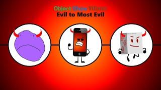 Object Show Villains: Evil to Most Evil
