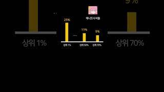 애니프사는 코딩을 더 잘하는지 연구해봄