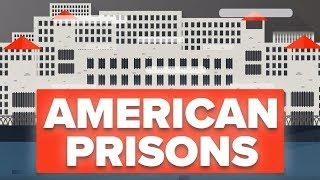 The State of American Prison System