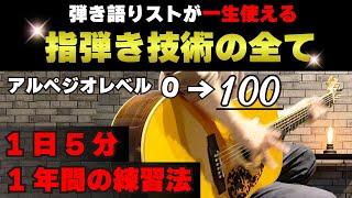 【初心者から最短で】指弾き上級者の右手を完全攻略