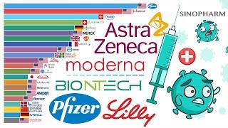 World’s Biggest Pharmaceutical Companies