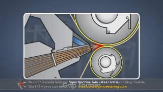 Paper Machine Twin-Wire Formers