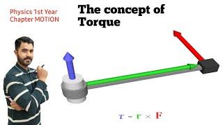 Torque and axis of rotation, moment arm Urdu Hindi by Dr Hadi