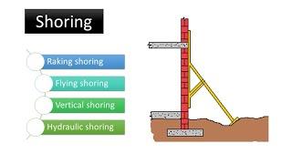 shoring civil engineering || Types of shoring techniques