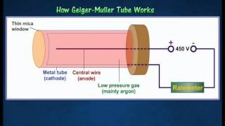 [5.2] Radioactive detectors -  G-M tube