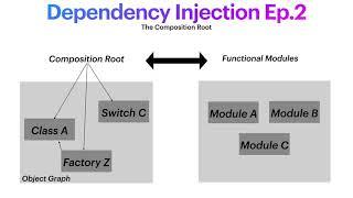 Dependency Injection Ep. 2 | The Composition Root