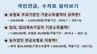 국민연금,수치로알아보기!