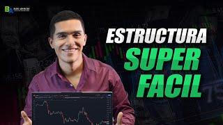 ESTRUCTURA DE MERCADO BÁSICA para APRENDER TRADING