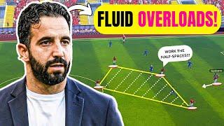 Creating Ruben Amorim's BEAST 3-4-3 Tactic at Man Utd | 9-3 vs Man City!!!