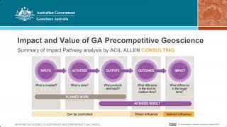 Planning for impact: mapping and quantifying the benefits of public-sector geoscience