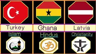 Fastest growing religions in different countries!