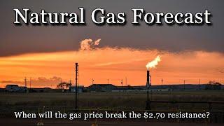 September 23  Natural Gas Analysis and Forecast