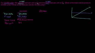 Fixed and variable costs as per unit costs and total costs