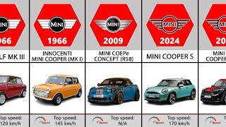 Mini Evolution (1959-2024)