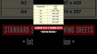 standard sizes of drawing sheets  | what is the sizes of drawing sheets | design interview question