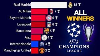 All Champions League Winners | 1956 - 2024  Real Madrid CHAMPION 