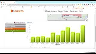 Claritas ZIP Code Lookup