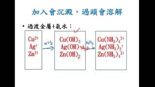 1-2.2.3 沉澱再溶解