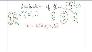 Advanced Fluid Mechanics- Lecture 02
