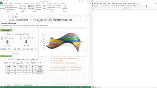 Analytical Solutions of Optimization Problems - 1D & 2D