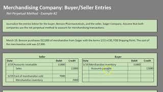 Merchandising Company: Buyer/Seller Entries Example #2 (Net Perpetual Method)