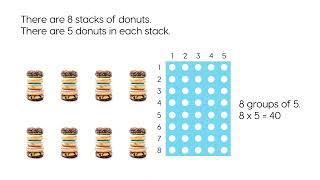 Let's Learn – Multiplying by 5