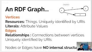 Neo4j Online Meetup #2: Graph Databases, RDF, and linked data (Neosemantics Library)