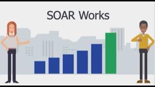 SOAR Process