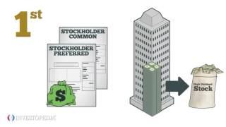 Explaining Preferred Stock Vs. Common Stock  - Video  Investopedia.mp4