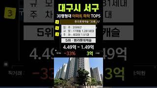 대구 미분양 지속중 서구 아파트 폭락!! TOP5 4월 하락 순위 매매 실거래가 시세 조회 분양가 가격 #평리푸르지오 #평리청구타운 #한라비발디 #분양 #급매