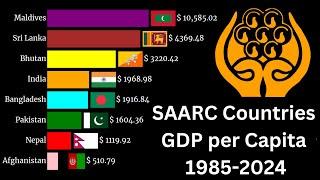 Top SAARC country GDP per capita 1985-2024 | Richest SAARC Country 2024 | #SAARC #gdp #trending