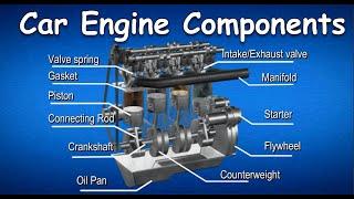 Car Engine Components, Car Engine Parts and Functions animation & diagram