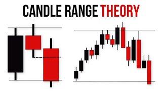 Candle Range Theory | CRT Simplified