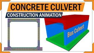 Box culvert fixing details | base slab, wall reinforcements | 3d animation of Rc box culvert