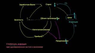 Застой в экономике при одновременной инфляции.Стагфляция(видео 6) | Инфляция | Экономика