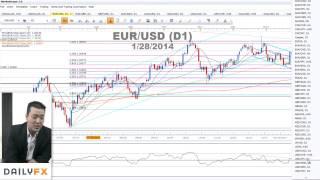 Analiza Forex  Setup uri bearish pentru Euro si Jpy inainte de FOMC