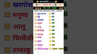 Top 100 | Important |Top 10 Lucent | Sarkari Exam | Current India | Amazing Gk | General