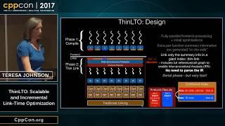 CppCon 2017: Teresa Johnson “ThinLTO: Scalable and Incremental Link-Time Optimization”