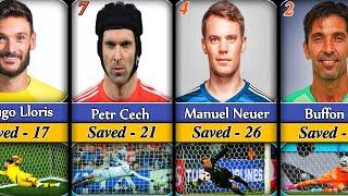 Goalkeepers who have saved the most penalties in the 21st century