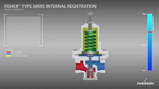 MR95 Internal Registration Product Animation