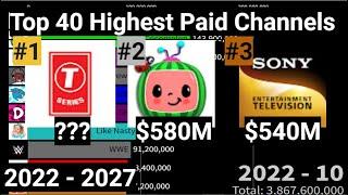 Top 40 Highest Paid YouTube Channels (2022 - 2027) [$4/1000 views]