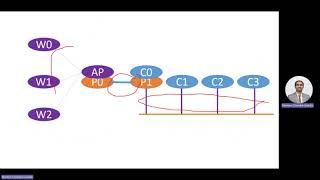 NS3 Experiment: Simulation of Wireless Networks (802.11) in NS3 | WiFi with CSMA and Point to Point