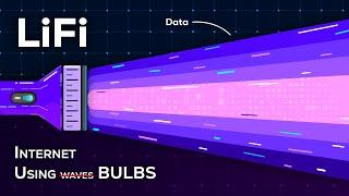 LiFi - This is the Fastest Internet in the World (224GBPS) - Easiest Explanation Ever!