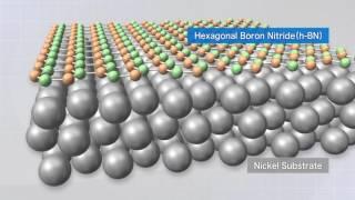 Fabrication of Atomically Thin Functional Materials