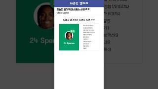 오늘자 살라 봉인해버린 스펜스 스탯 ㄷㄷ