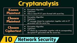 Cryptanalysis