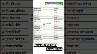 Indian Navy Exam 2025 GK Quick Facts! | Static GK + Current Affairs | Boost Your Score Fast!"#navy